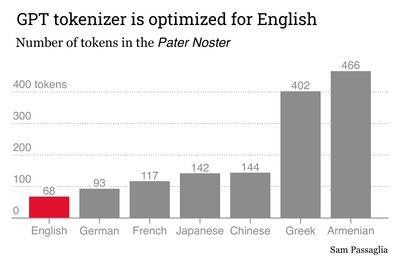 Tokenization of the pater noster in different languages