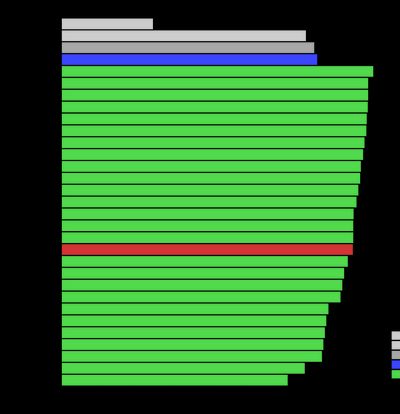 GPT-4 performance on MMLU benchmark